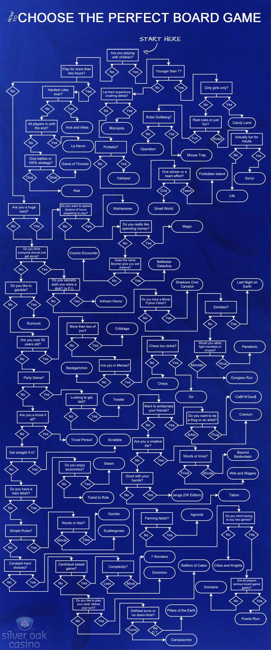 Jogos de tabuleiro
